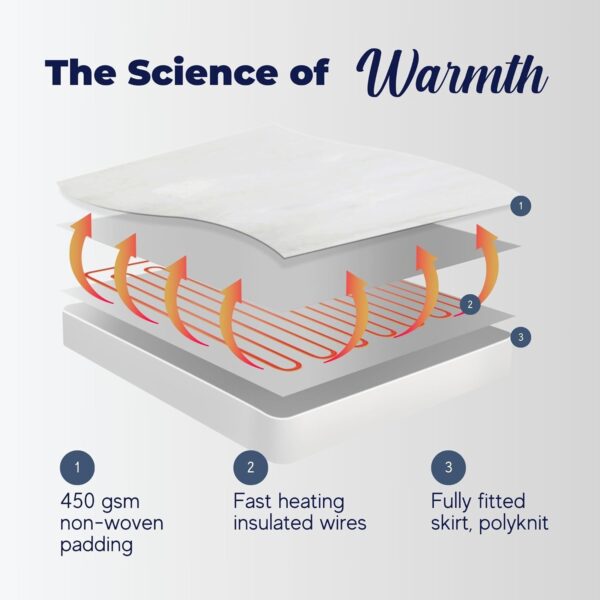 Dreamaker Dual Control Washable Fitted Electric Blanket 3 Heat Setting Safety Overheat Protection Machine Washable Underblanket White Queen - Image 6